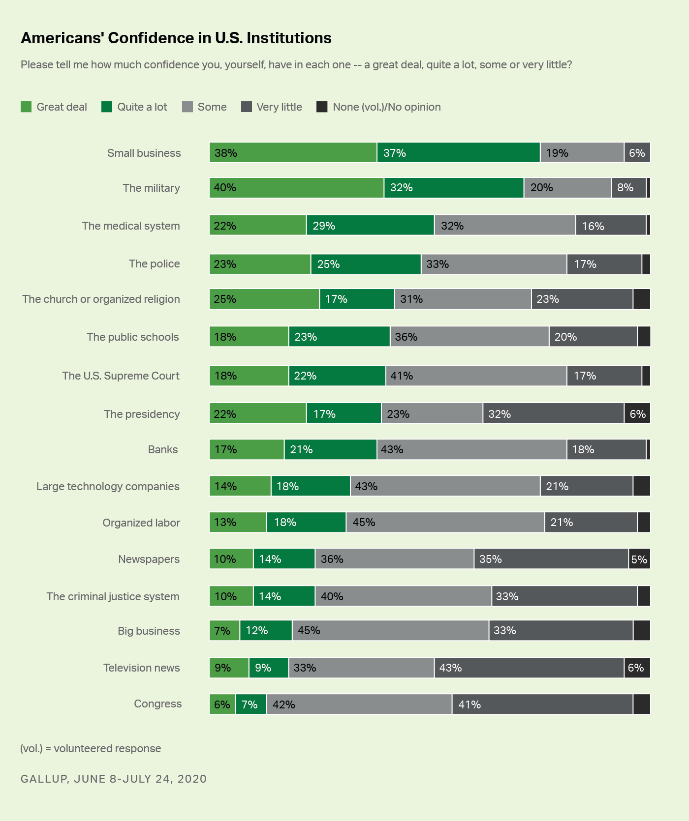 Encuesta Gallup